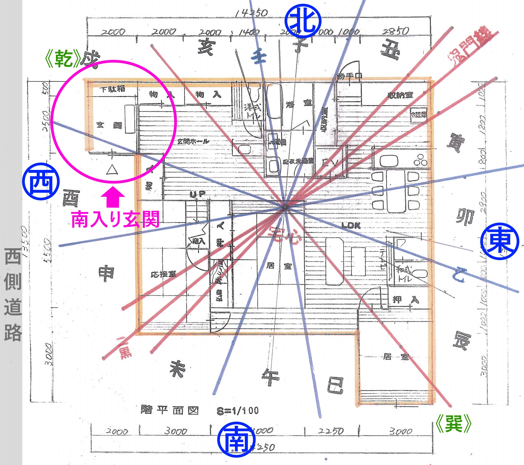 南 向き の 家 風水