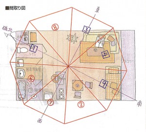 風水インテリア　間取り図