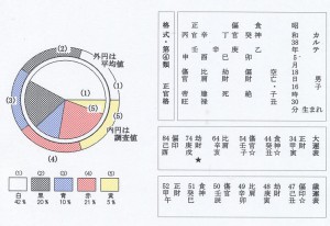 四柱推命