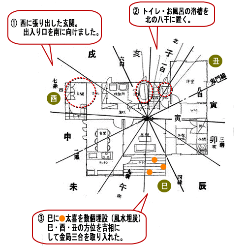 K様邸 風水家相設計案 風水家相の間取り鑑定 設計専門のタオ家相設計工房