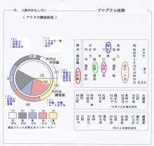 風水運勢カルテ