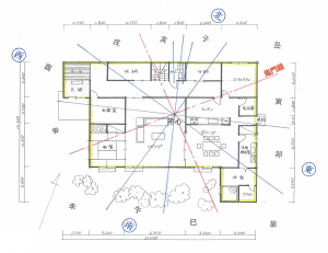 家相図