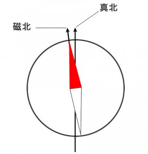 見方 方位 磁石