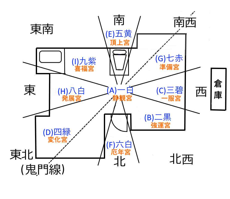 １新・家相図　Ｈ２９